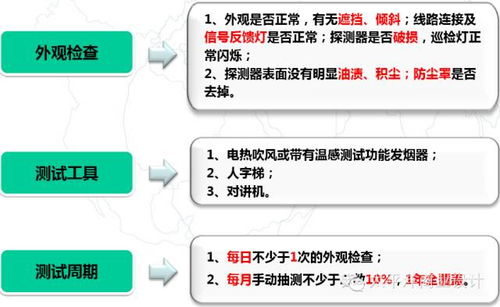 全面的购物中心消防设备检测方法